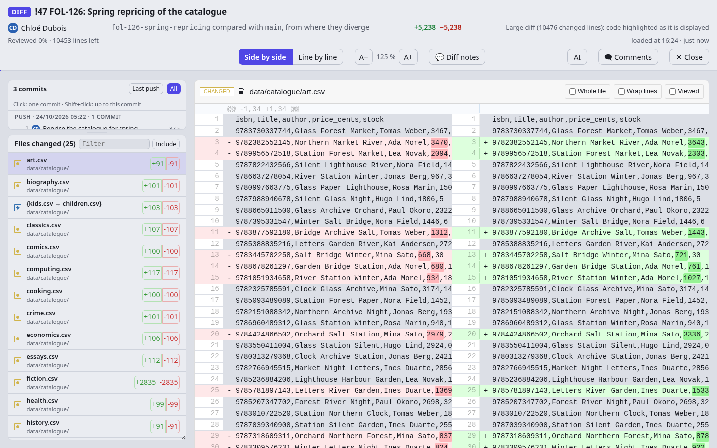 A diff of twenty-five catalogue files, its file list scrolling on the left.