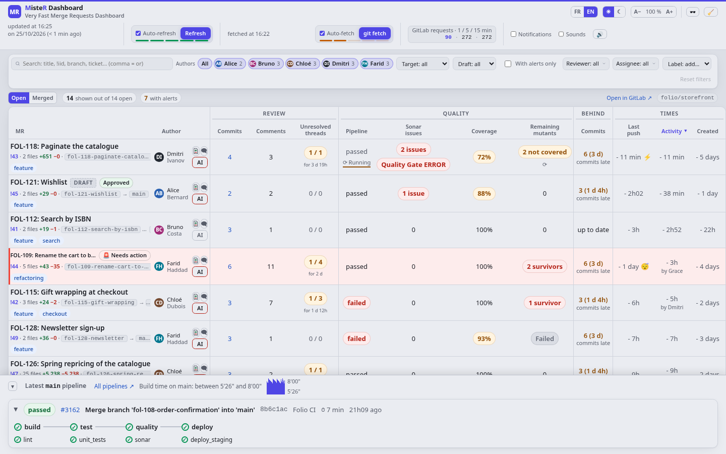 The main branch pipeline expanded, with its build time chart and its stages.